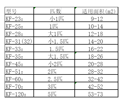 亳州空调维修