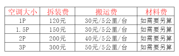 亳州空调移机及费用电话在哪里找